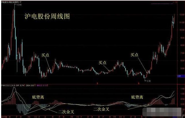 周线选股