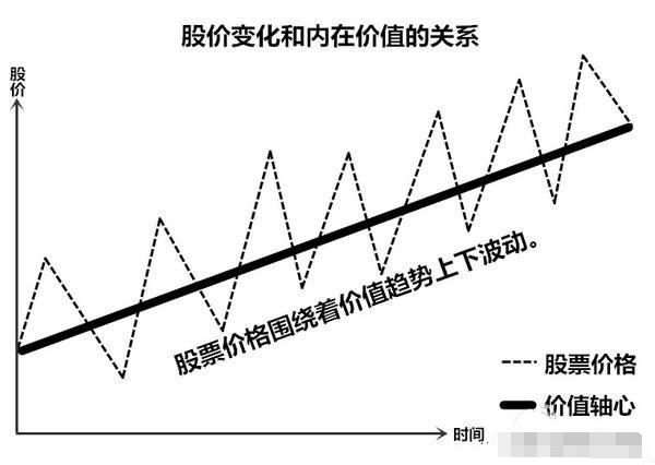 预测短期股价