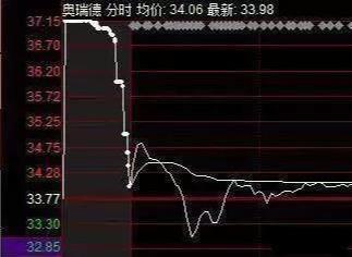 量比选股简单易懂还实用