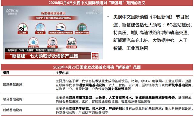 “数字新基建”带动的受益股盘点