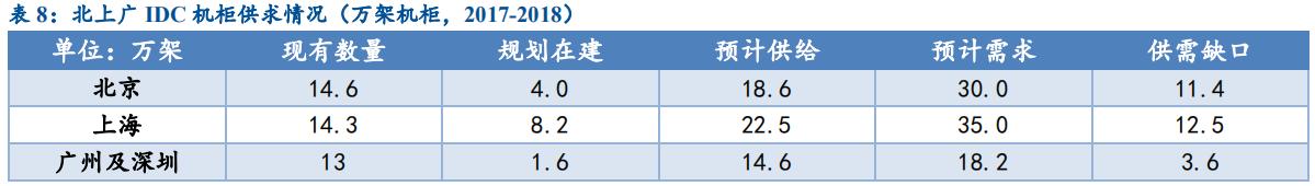 “数字新基建”带动的受益股盘点