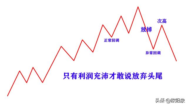 顺势而为，炒股为何还赚不到钱？