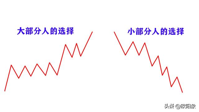 顺势而为，炒股为何还赚不到钱？