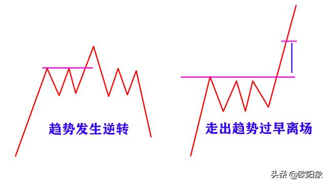 顺势而为，炒股为何还赚不到钱？