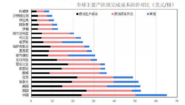 浅谈中行原油宝穿仓事件