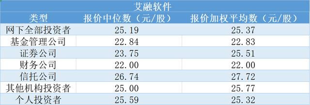 艾融软件中签率