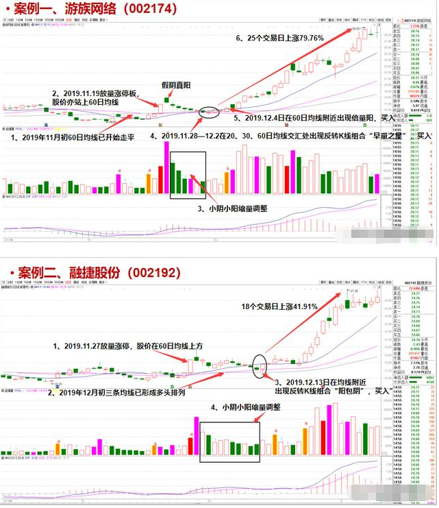 涨停板回马枪战法案例