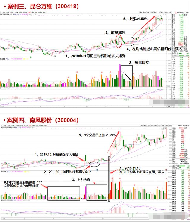 股票涨停板回马枪战法案例