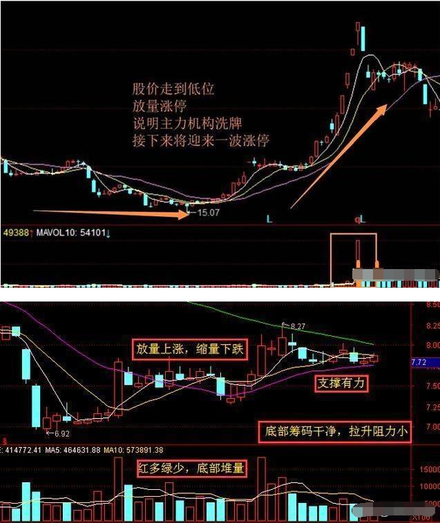 成交量选股图