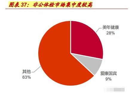 美年健康股票