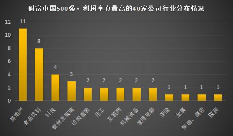 行业分布