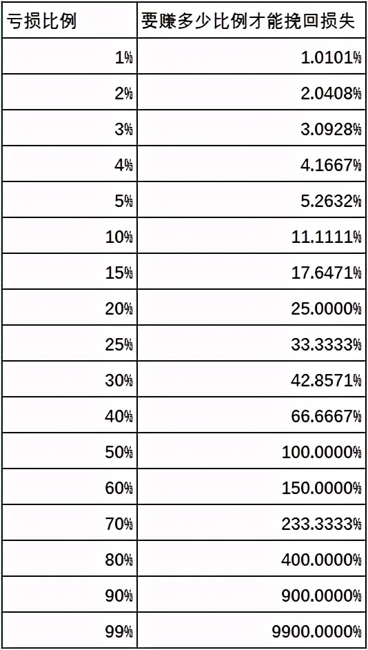 炒股仓位控制的原则和技巧