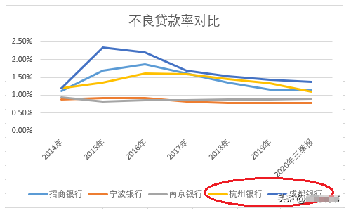 净利差