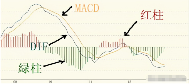 　　一分钟教会你用MACD分析多空力量和买卖点