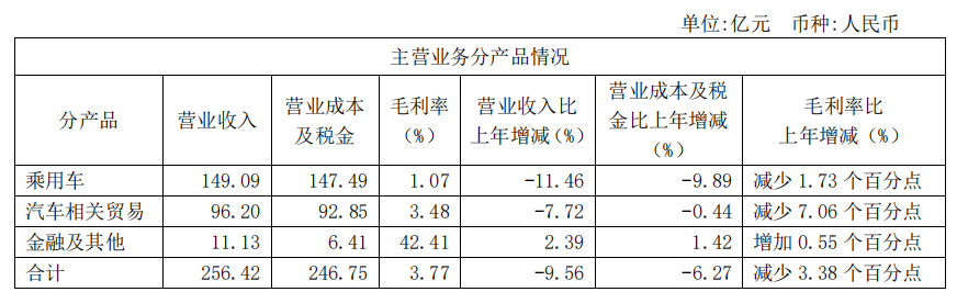 广汽集团