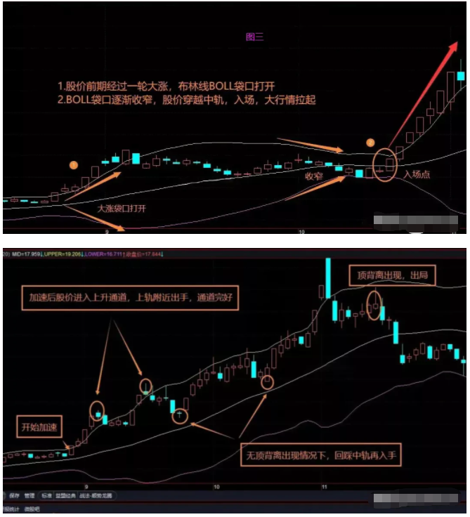 股市中胜率极高的布林线战法