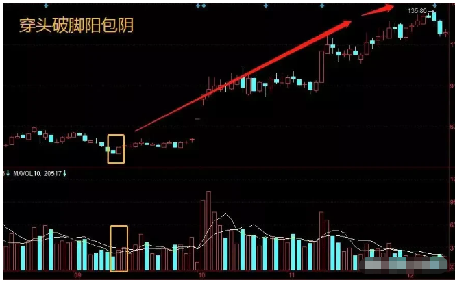 穿头破脚技术形态