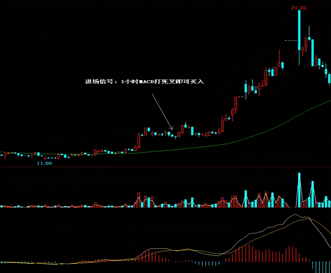 股票周线回撤后做多方法