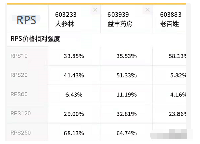 股价强度对比