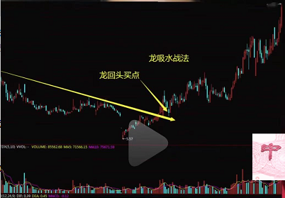 股票炒股高胜率战法