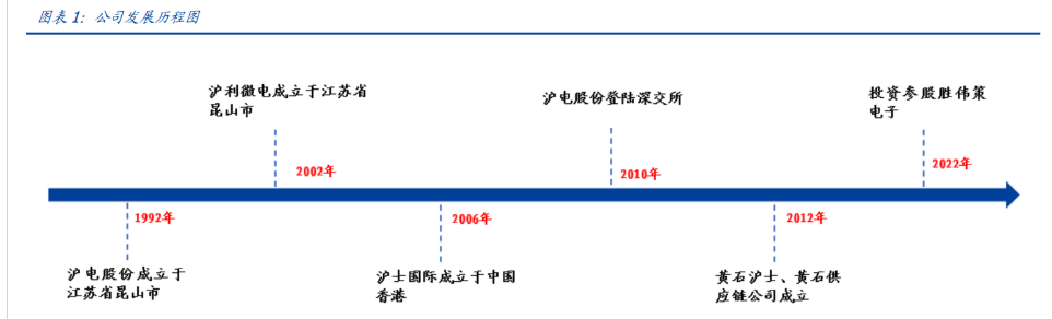 沪电股份介绍