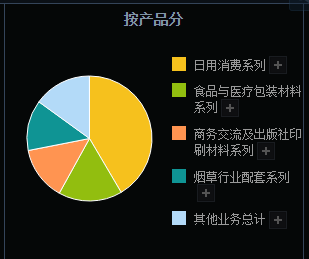 仙鹤股份