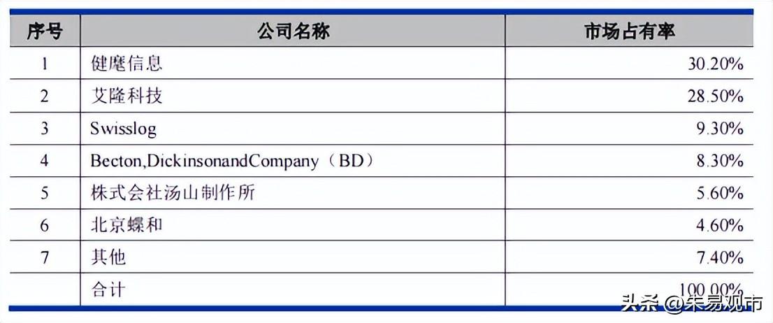 艾隆科技股票