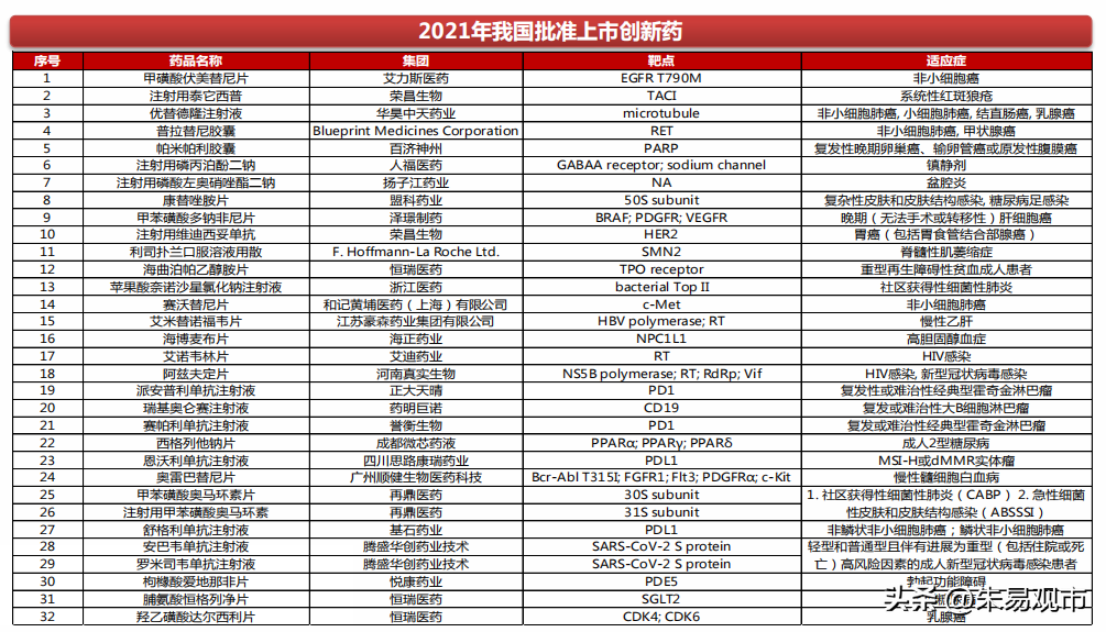 2022年医药股总结