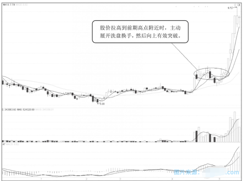 股价面临筹码密集区个股走势怎么样